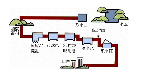 二次供水系統(tǒng).png